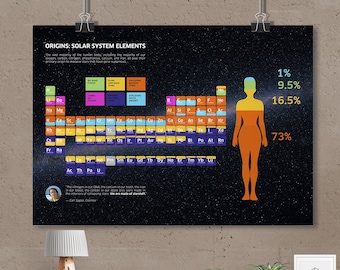 Solar system elements & Human body (Carl Sagan quote) — space poster, space art, science poster, astronomy, science gifts, nerdy gifts