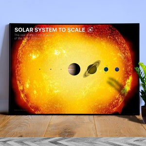 Zonnestelsel op schaal, grafiek: wetenschapsposter, ruimtekunstposter, wetenschapscadeaus, nerds, NASA-posterinfographics