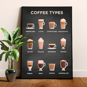 Coffee poster ◼ Coffee types and coffee recipes [Coffeeology] — coffee poster. Kitchen decor, coffee print, kitchen art, blackboard