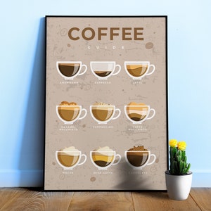 Coffee Guide Poster ⦁ Barista wall art with coffee types & recipes – Kitchen decor, coffee lover gift, espresso chart print