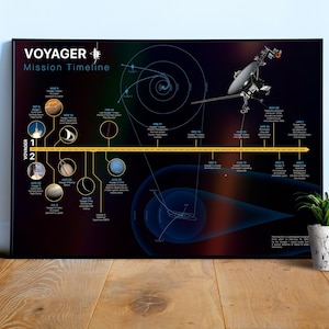 Cronologia della missione Voyager della NASA (con Pale Blue Dot e Voyager 1 Golden Record) — poster spaziale, poster scientifico, arte spaziale, regali scientifici