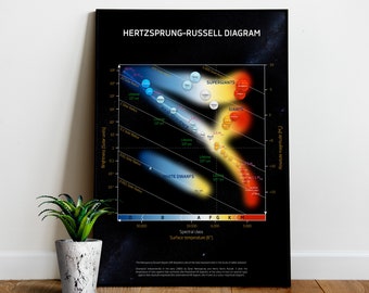 Hertzsprung-Russell diagram, HR diagram/HRD chart — Science poster. Space art print, science nerdy gifts, NASA poster infographics classroom