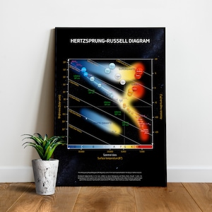 Hertzsprung-Russell-diagram, HR-diagram/HRD-diagram — wetenschapsposter, poster ruimtekunst, wetenschapscadeaus, nerdy geschenken, NASA-posterinfographics