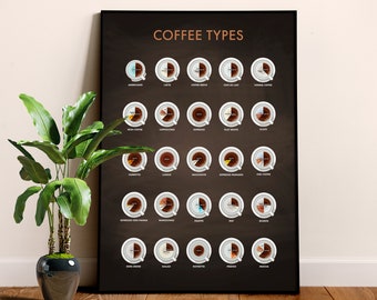 Coffee poster ◼ Coffee types. Coffee recipes [Coffeeology] — Coffee poster. Kitchen decor, coffee print, kitchen wall art, blackboard