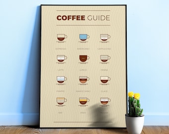 Coffee poster: Coffee types and coffee recipes [Coffeeology] — coffee poster. Coffee print, kitchen art, kitchen wall decor, coffee quote