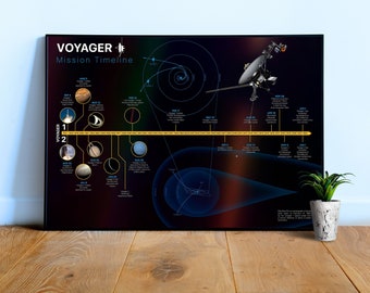 NASA Voyager Mission Timeline (with Pale Blue Dot and Voyager 1 Golden Record) — space poster, science poster, space art, science gifts