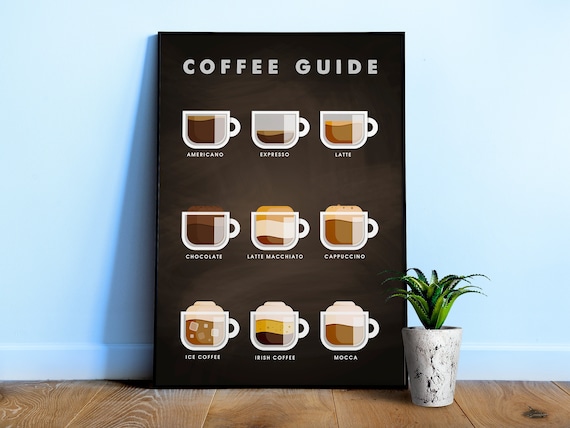 Coffee Guide Poster ⦁ Barista wall art with coffee types & recipes – Kitchen decor, coffee lover gift, espresso chart print