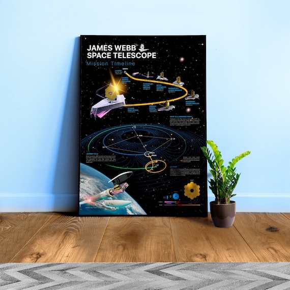 JWST Mission timeline, NASA James Webb Space Telescope — Space poster, science poster, educational poster, classroom posters, science gifts