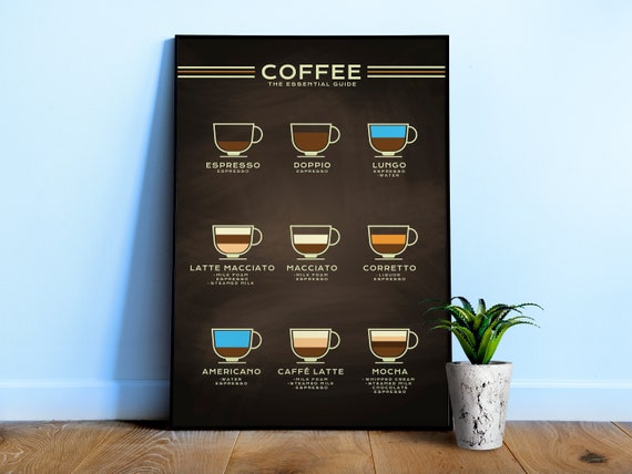 Coffee Guide Poster ⦁ Barista wall art with coffee types & recipes – Kitchen decor, coffee lover gift, espresso chart print