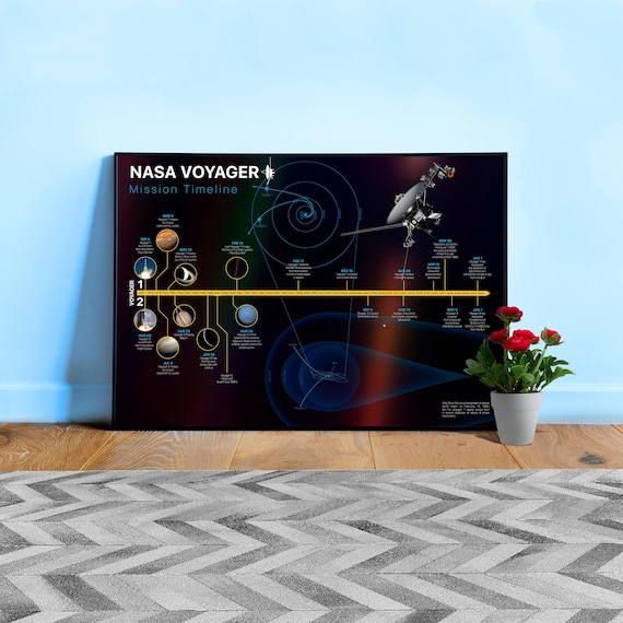 NASA Voyager 1/2 Mission Timeline (with Pale Blue Dot and Voyager 1 Golden Record) — space poster, science poster, space art, science gifts