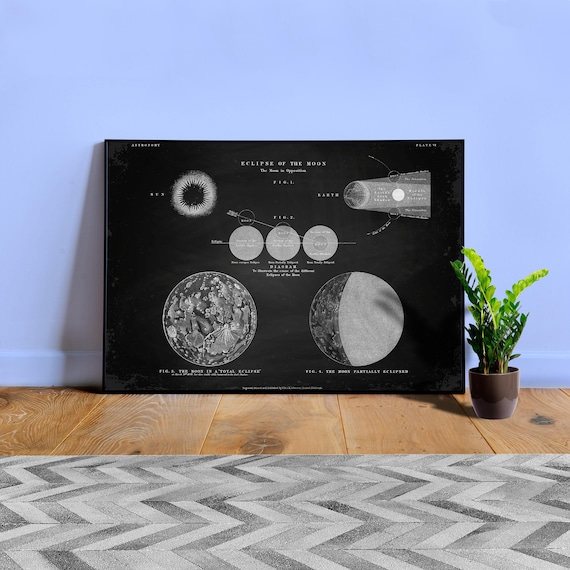 Eclipse of the Moon. Star map poster — space poster, vintage astronomy poster, vintage retro print, cosmic vintage chart,constellations