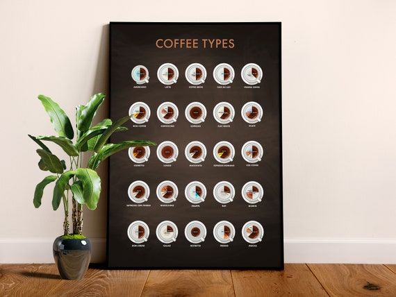 Coffee poster ◼ Coffee types. Coffee recipes [Coffeeology] — Coffee poster. Kitchen decor, coffee print, kitchen wall art, blackboard