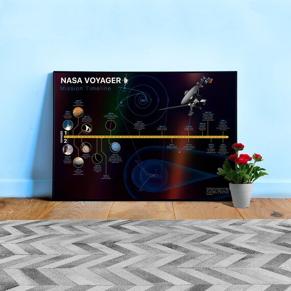 NASA Voyager 1/2 Mission Timeline (with Pale Blue Dot and Voyager 1 Golden Record) — space poster, science poster, space art, science gifts