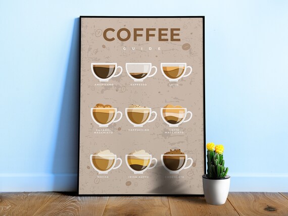 Coffee Guide Poster ⦁ Barista wall art with coffee types & recipes – Kitchen decor, coffee lover gift, espresso chart print