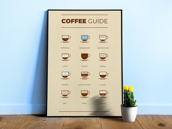Coffee Guide Poster ⦁ Barista wall art with coffee types & recipes – Kitchen decor, coffee lover gift, espresso chart print