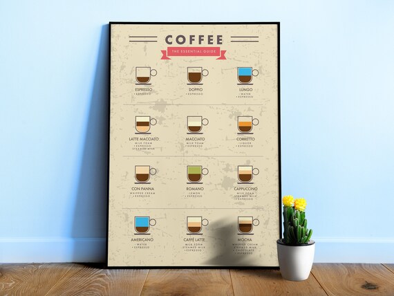 Coffee Guide Poster ⦁ Barista wall art with coffee types & recipes – Kitchen decor, coffee lover gift, espresso chart print