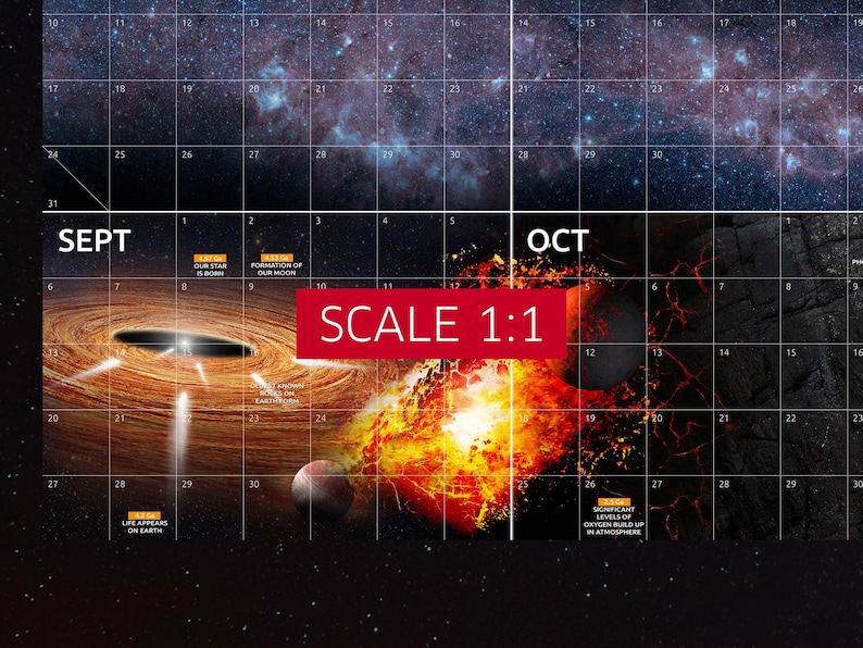 Cosmic Calendar (flat astronomy style), Universe evolution chart — space poster. Details, scale 1:1