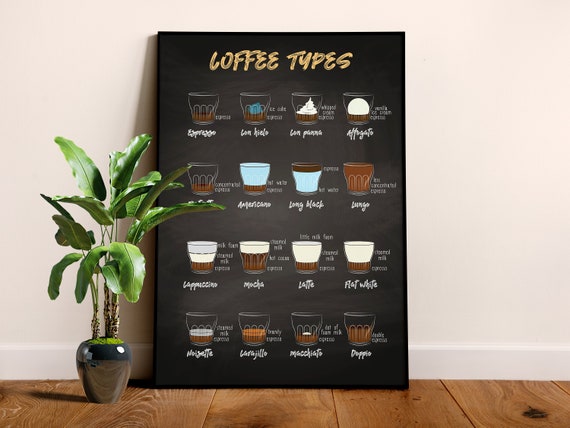Coffee poster ◼ Coffee types and coffee recipes [Coffeeology] — coffee poster. Kitchen decor, coffee print, kitchen art, blackboard