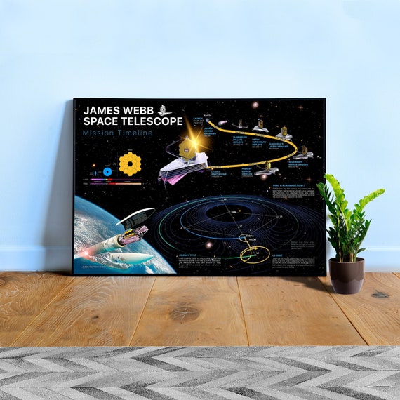 JWST Mission timeline. NASA James Webb Space Telescope — Space poster. Science poster, educational poster, classroom posters, science gifts
