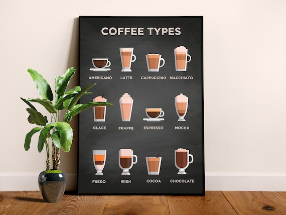 Coffee poster ◼ Coffee types and coffee recipes [Coffeeology] — coffee poster. Kitchen decor, coffee print, kitchen art, blackboard