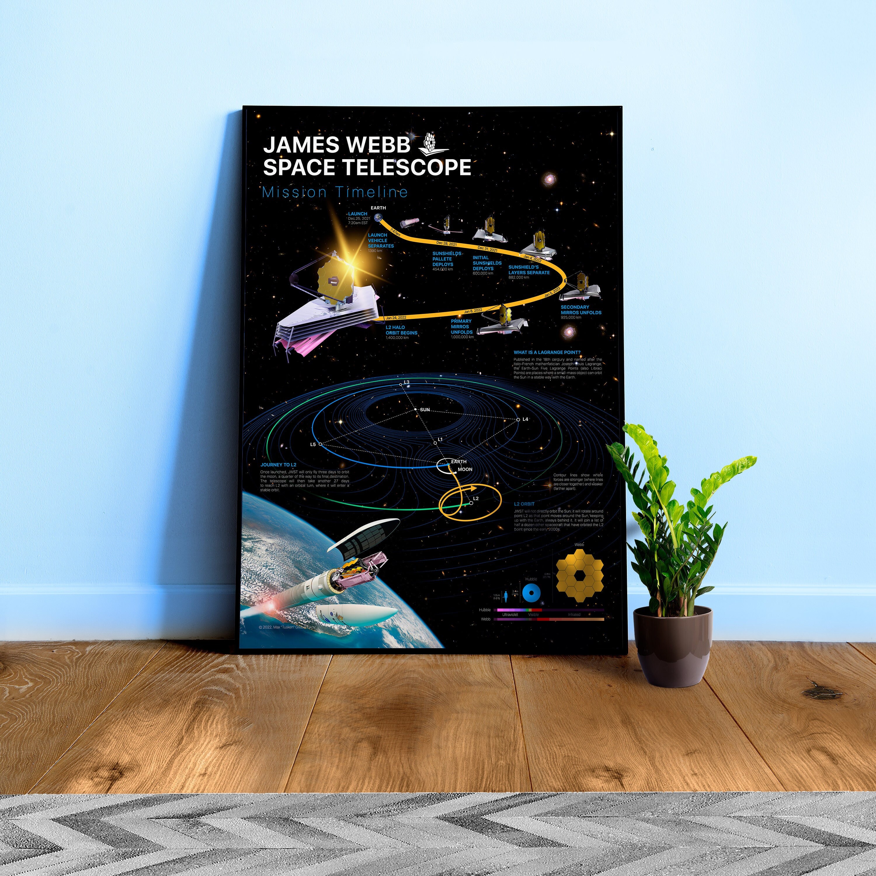 James Webb Telescope Timeline Sites unimi it