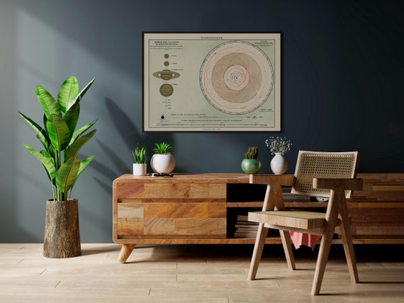Planetensystem (1898) — Vintage science poster, space poster, astronomy poster, vintage poster, retro space art