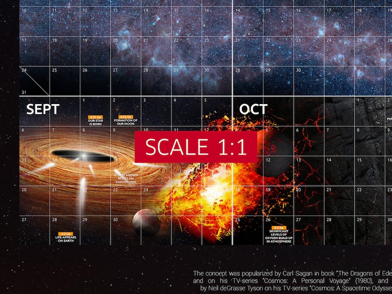 Cosmic Calendar carl Sagan Style Universe Evolution Chart Etsy Cosmic Calendar carl Sagan Style Universe Evolution Chart Etsy