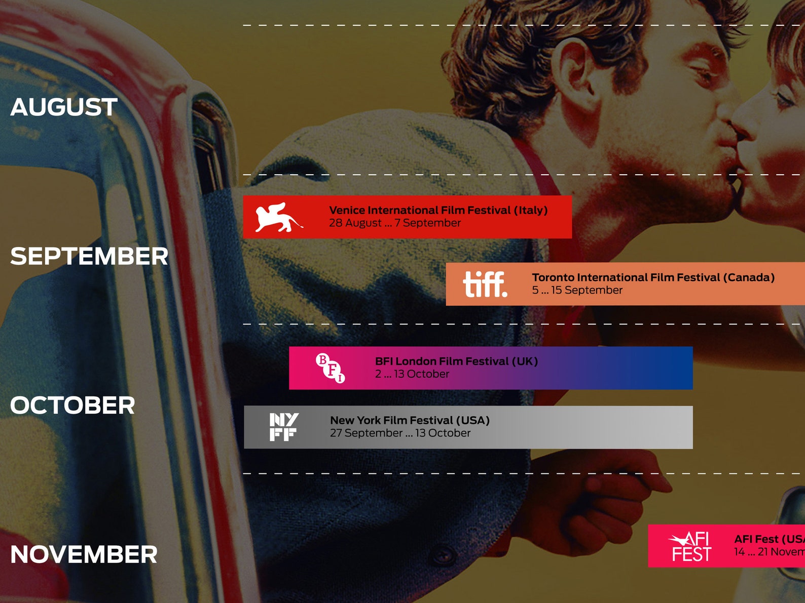 International Film Festivals Calendar Poster Etsy
