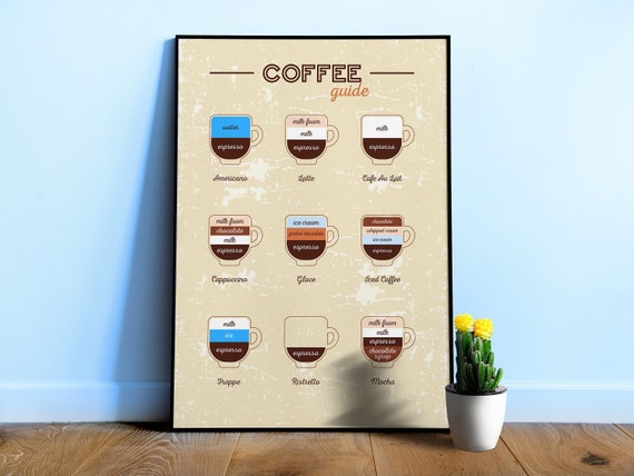 Coffee Guide Poster ⦁ Barista wall art with coffee types & recipes – Kitchen decor, coffee lover gift, espresso chart print