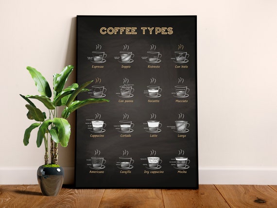 Coffee poster ◼ Coffee types and coffee recipes [Coffeeology] — coffee poster. Kitchen decor, coffee print, kitchen wall art, blackboard