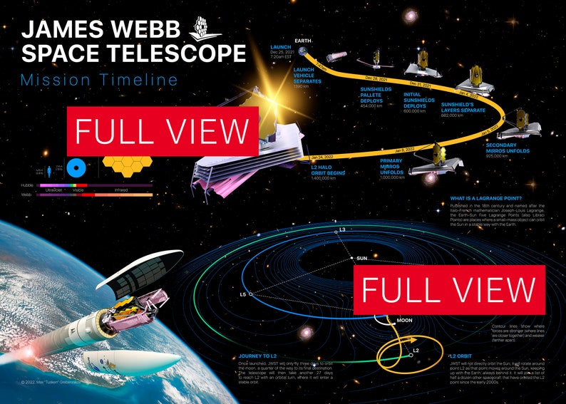 JWST Mission Timeline NASA James b Space Telescope Space Etsy