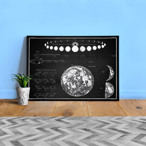 The Moon, Star map poster — vintage astronomy poster, space poster, vintage retro poster, cosmic vintage chart, constellations