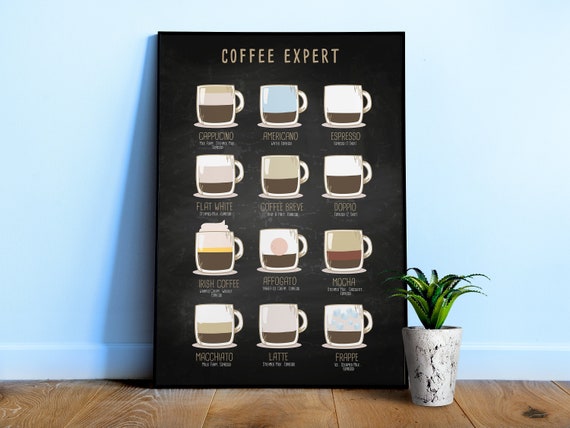 Coffee Guide Poster ⦁ Barista wall art with coffee types & recipes – Kitchen decor, coffee lover gift, espresso chart print