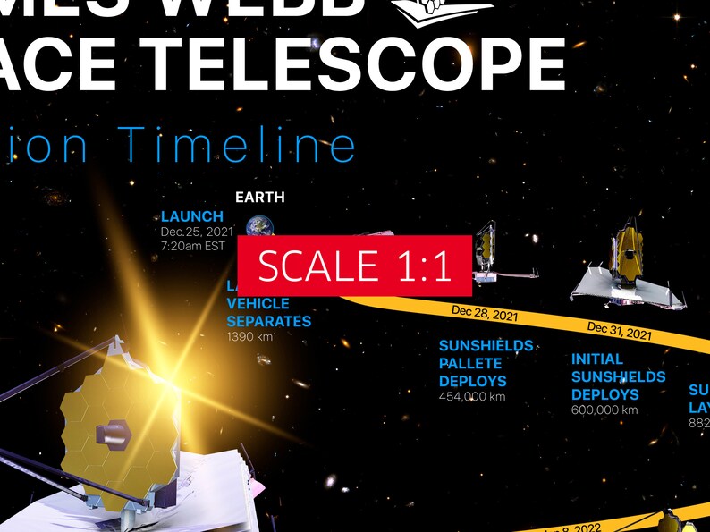 JWST Mission Timeline NASA James b Space Telescope Space Etsy
