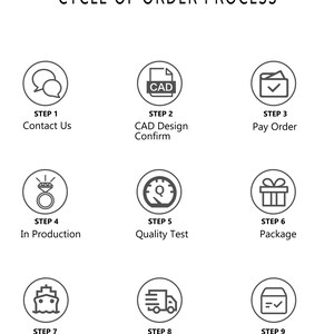 Pu&ograve; includere: Un diagramma che delinea i nove passaggi del processo di ordinazione per gioielli personalizzati. I passaggi sono: Contattaci, Conferma il design CAD, Paga l'ordine, In produzione, Test di qualit&agrave;, Confezione, Spedizione, Tracciamento e Firma per l'ordine.
