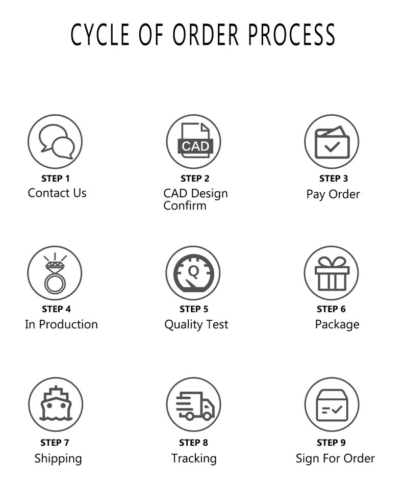 Pu&ograve; includere: Un diagramma che delinea i nove passaggi del processo di ordinazione per gioielli personalizzati. I passaggi sono: Contattaci, Conferma il design CAD, Paga l'ordine, In produzione, Test di qualit&agrave;, Confezione, Spedizione, Tracciamento e Firma per l'ordine.