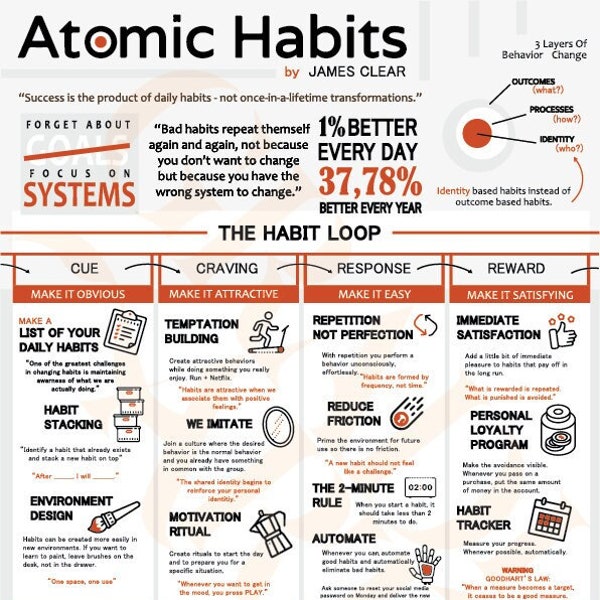 Atomic Habits Poster A4, High Quality, Instant Download, Digital File, Dark & Light version included, Motivation, Habits, Success