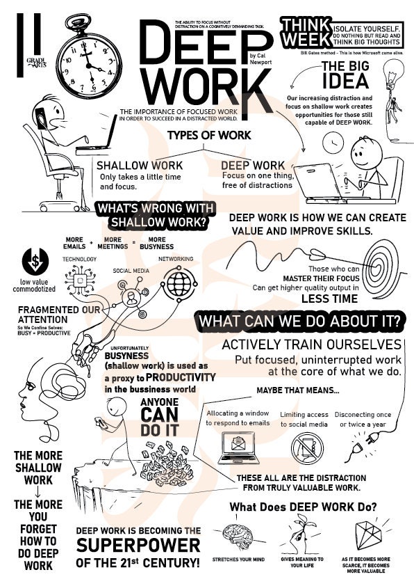 Deep work book poster i deep work i book summary i digital file i