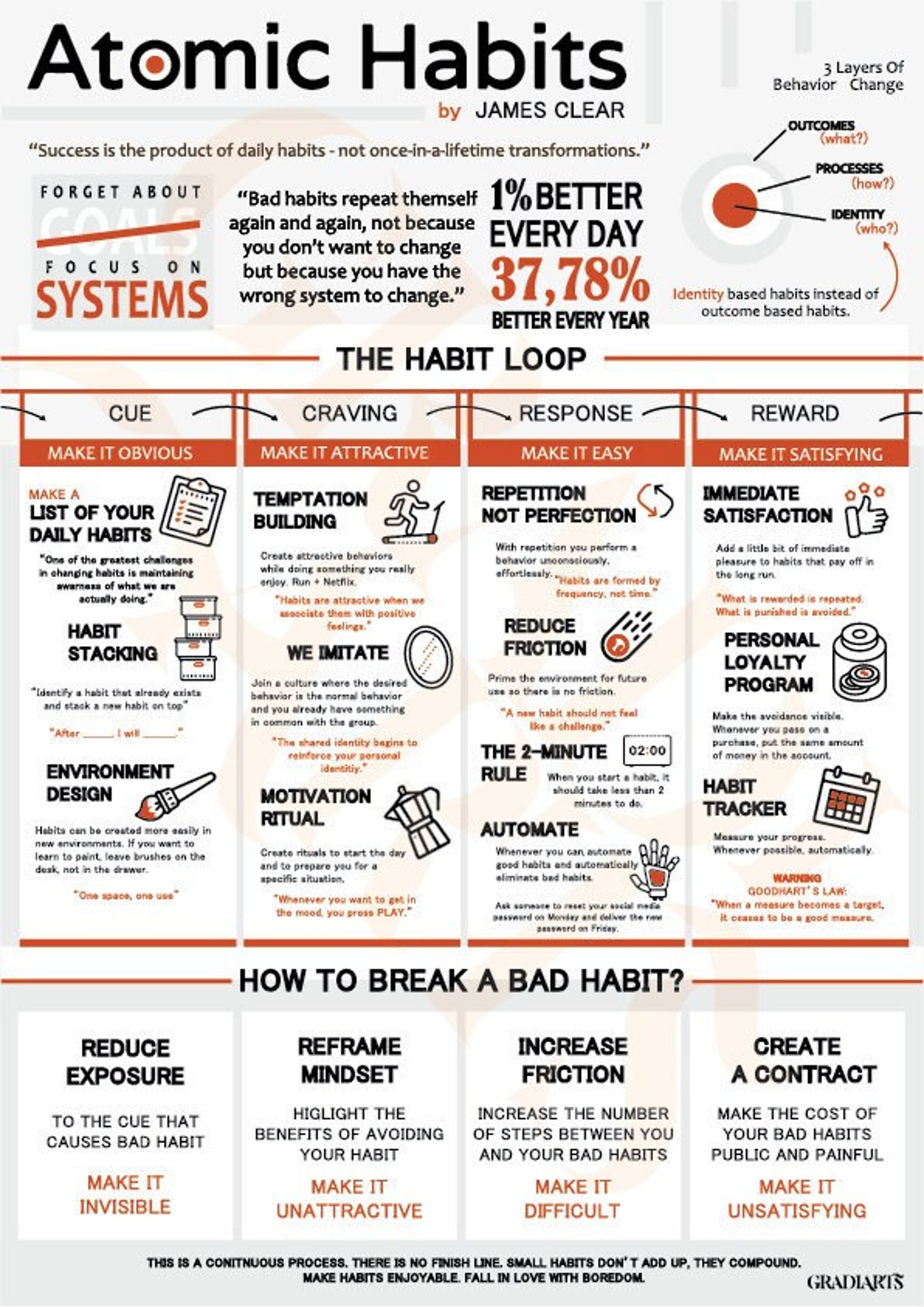 Atomic Habits Poster A4, High Quality, Instant Download, Digital File, Dark & Light Version