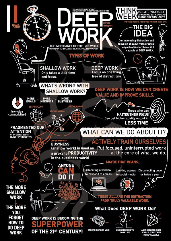 Deep work book poster i deep work i book summary i digital file i