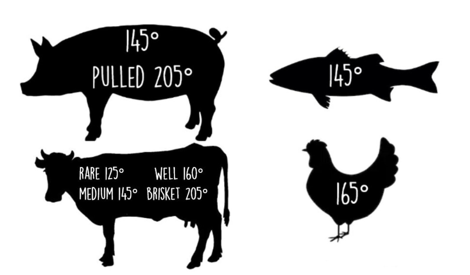 Grill Temp SVG - Grill Decal - Meat Temperature Sticker - Smoker ...