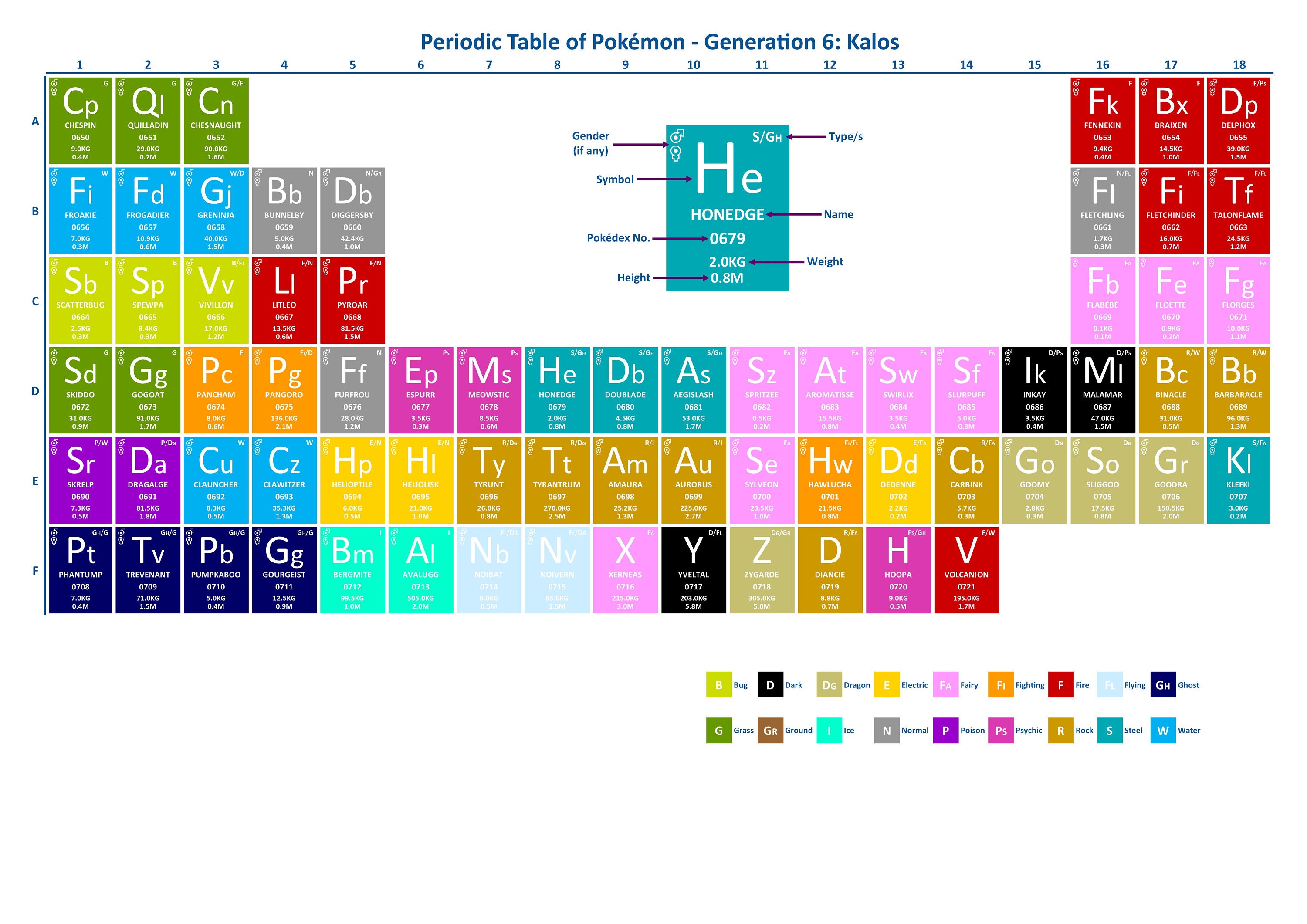 periodic table of pokemon generation 6 kalos a4 a3 print etsy uk