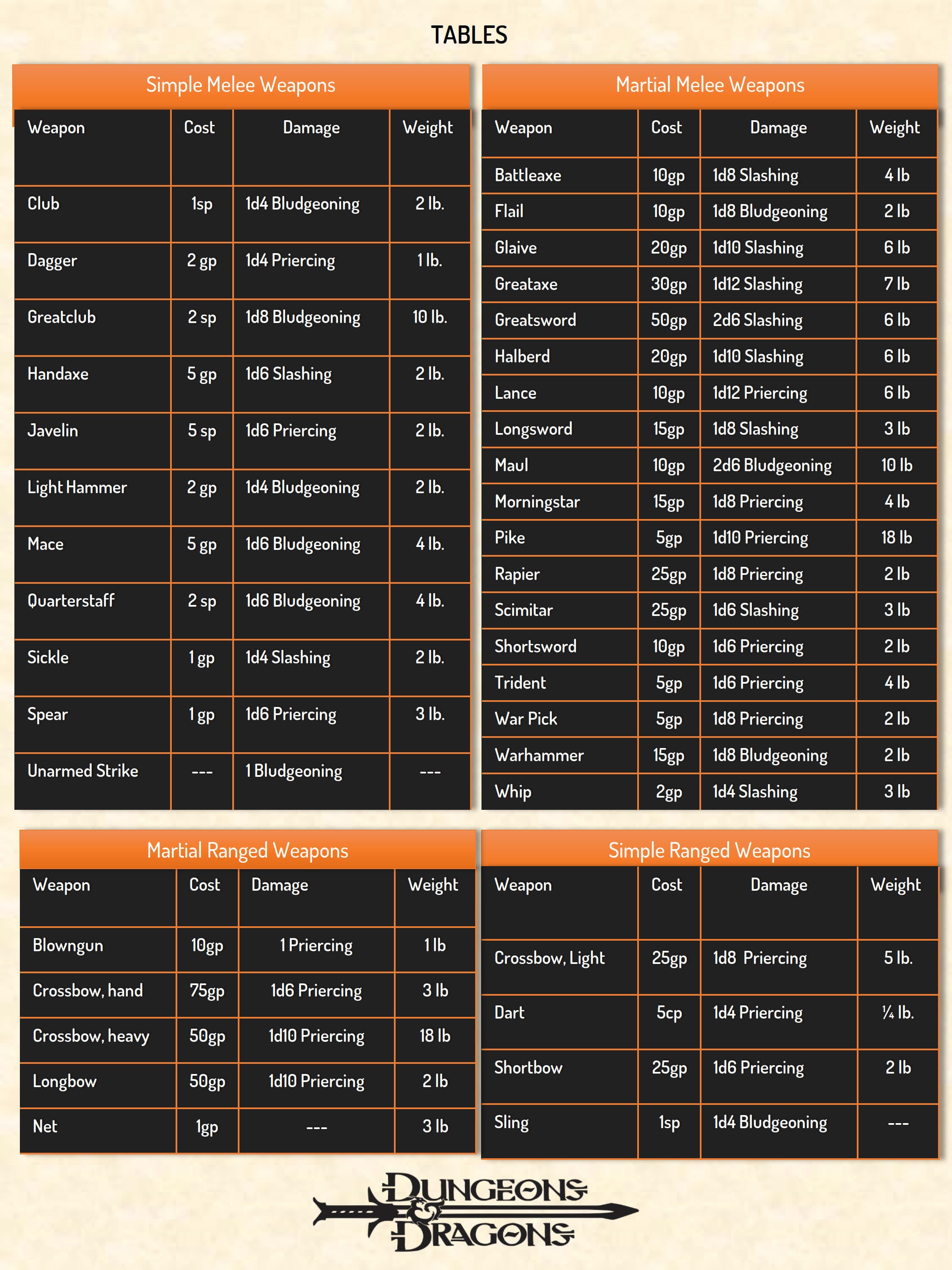 Printable Dungeons and Dragons Player Cheat Sheet: Beginners - Etsy