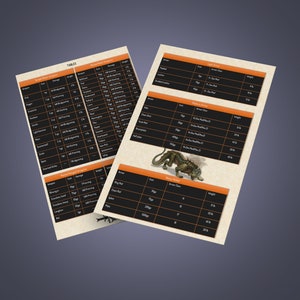 Printable Dungeons and Dragons Player Cheat Sheet: Beginners Quick ...