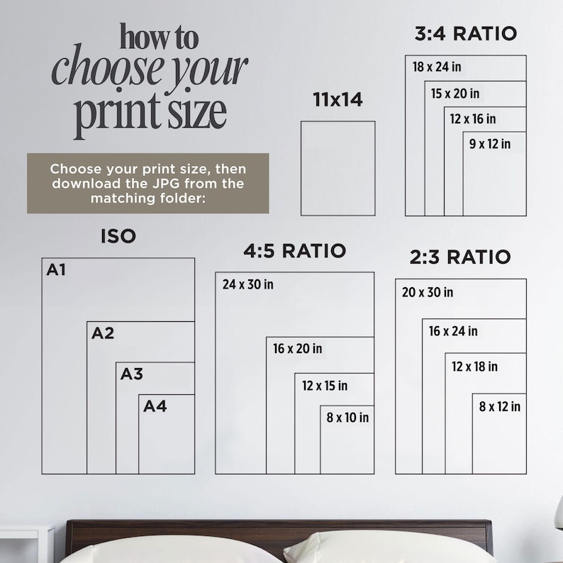 May include: A black and white informational chart titled how to choose your print size. It displays various aspect ratios including 3:4, 4:5, 2:3, ISO, and 11x14, listing specific dimensions in inches for each category to guide print selection.