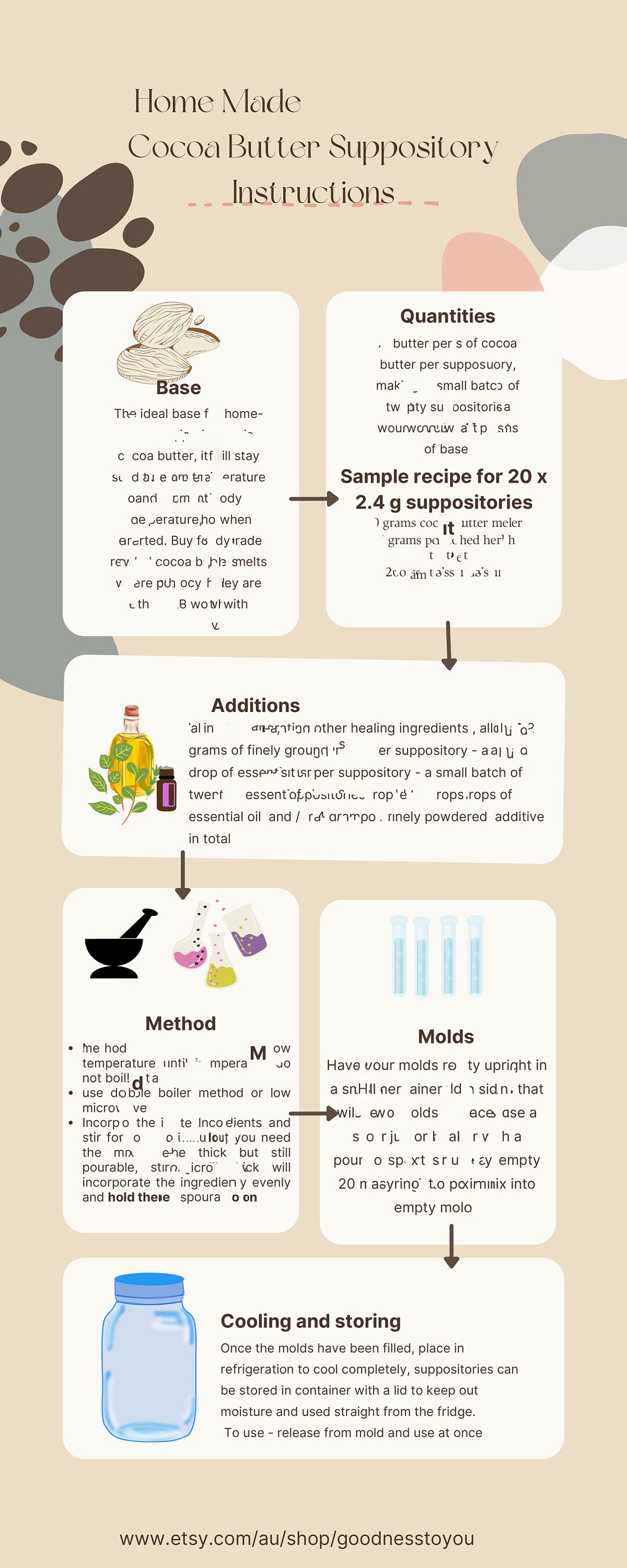 Downloadable Chart How to Info Chart How to Make Cocoa Butter