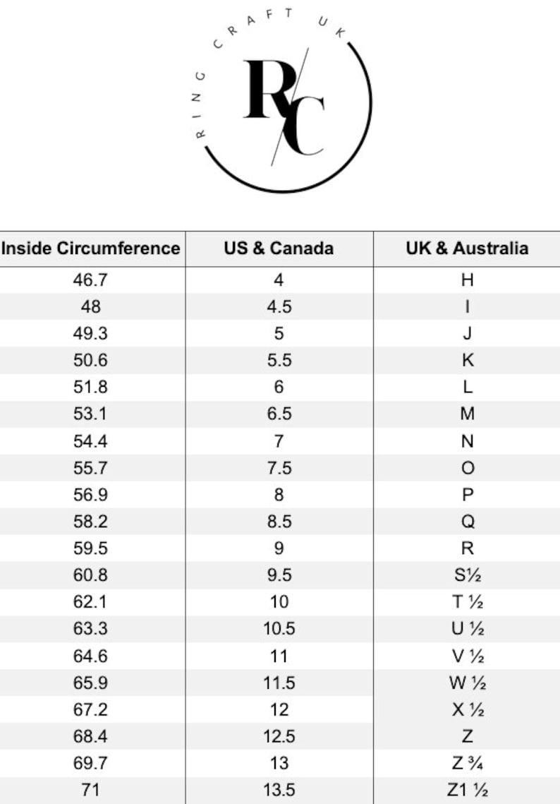 May include: A chart showing ring sizes in US, UK, and Australian sizing. The chart lists inside circumference measurements in inches, US and Canadian ring sizes, and UK and Australian ring sizes.