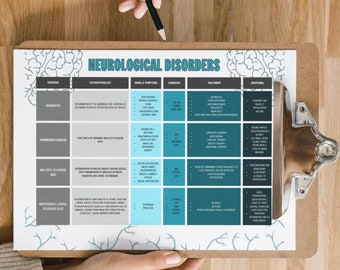 Nursing Student Neurological Disorders Study Guide – Nursing School Notes – Neuro Disorder Concept Map Study Guide – Printable - NCLEX Exam