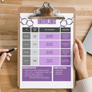 Printable Nursing Student Insulin Types Study Guide – School Notes – Types of Insulin Pharmacology - NCLEX Exams - Long Short Acting Regular