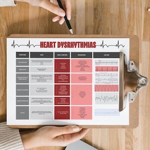 Nursing Student Heart Dysrhythmias Study Guide Notes – School Printable - Atrial Fibrillation Flutter - Ventricular Tach NCLEX CRNA MCAT